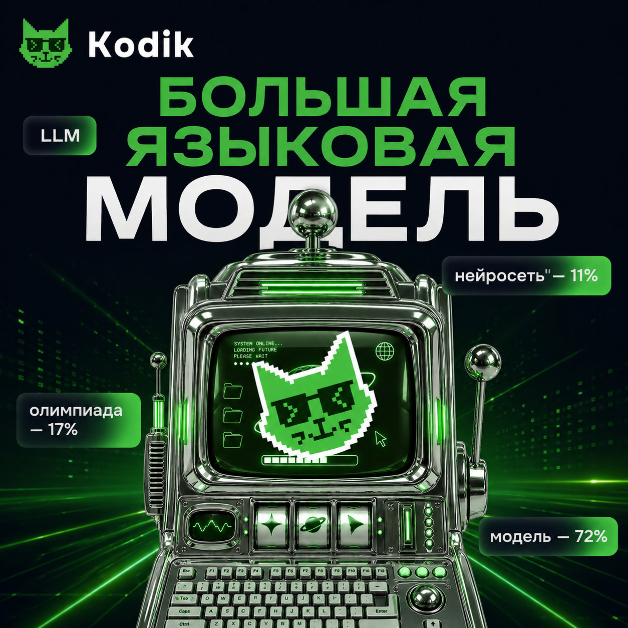 Что такое LLM и как работают большие языковые модели