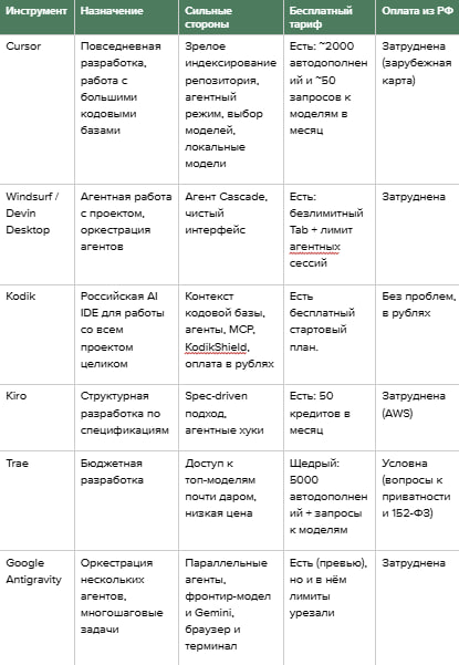 tablebestaiide.jpg